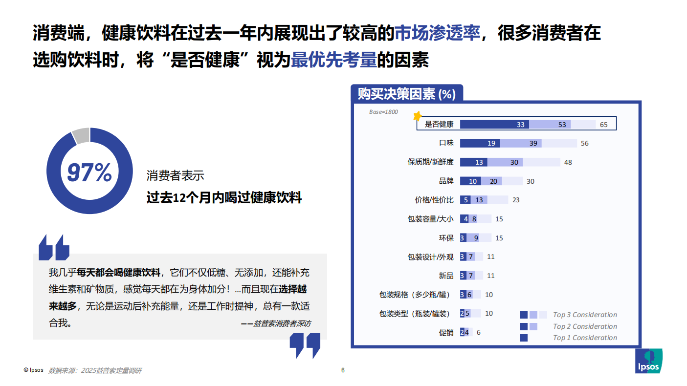 益普索分享资料