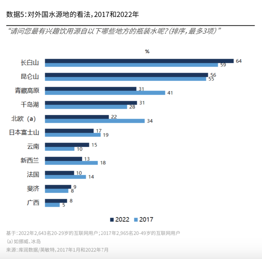 对外国水源地的看法