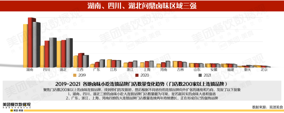 2022卤味品类发展报告