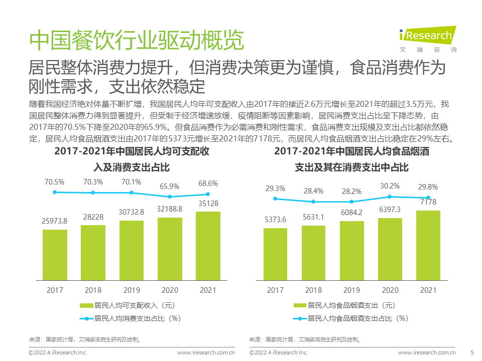 2022年中国餐饮经营参数蓝皮书