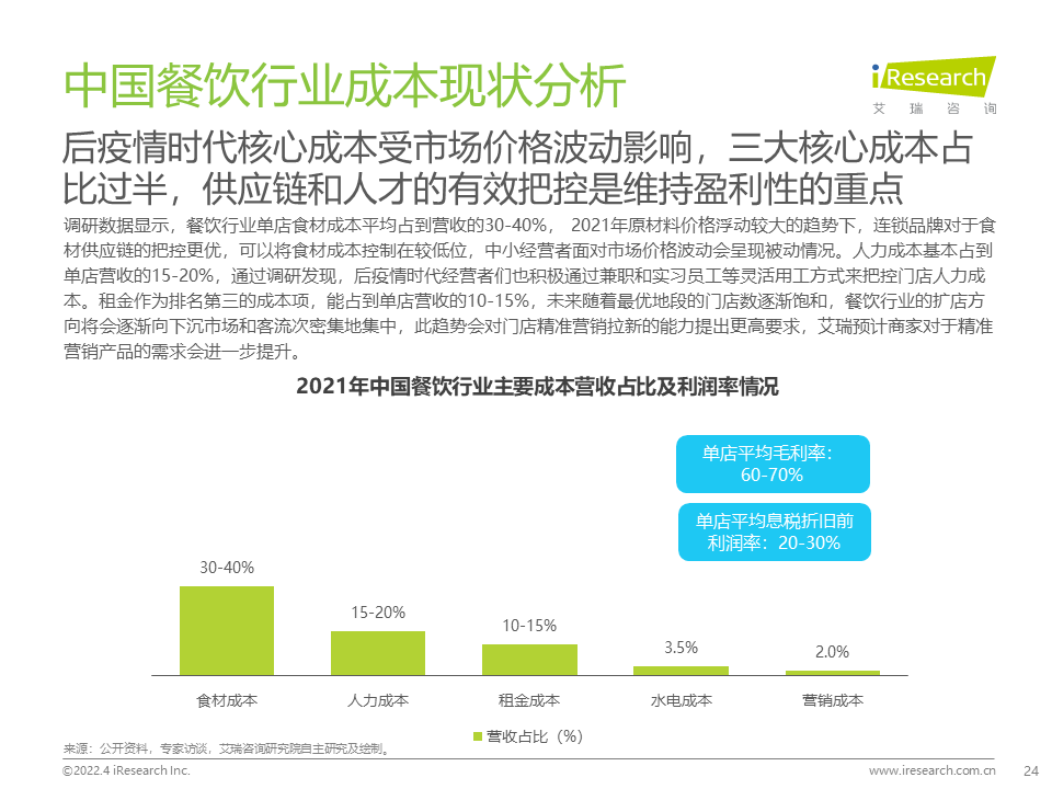 2022年中国餐饮经营参数蓝皮书