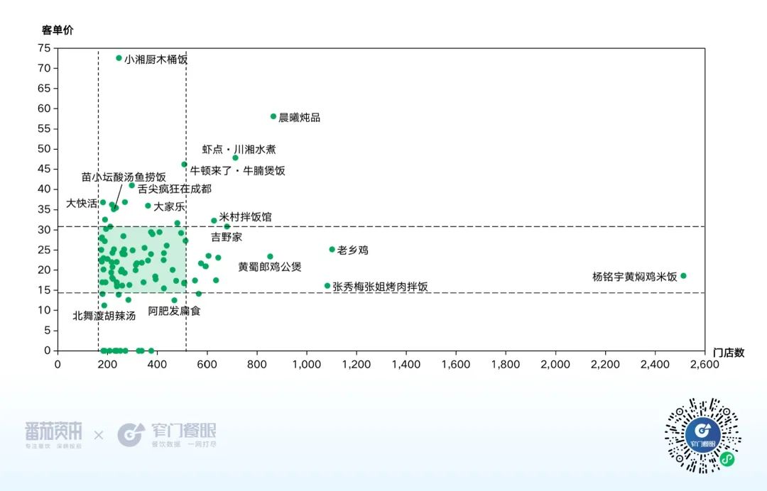 米饭快餐价格带图