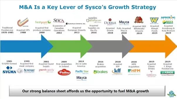 从屡次被“封神”的Sysco，看中国5000亿预制菜市场“进化”机会-FoodTalks全球食品资讯