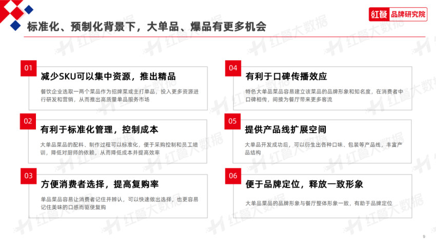 新增单品占比超76%