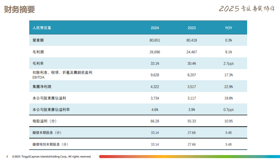 康师傅交出年收入806亿元的成绩单，方便面饮品加码健康化破局-FoodTalks全球食品资讯