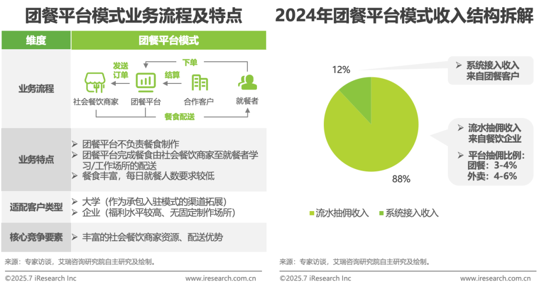 2025年中国团餐行业研究报告-FoodTalks全球食品资讯