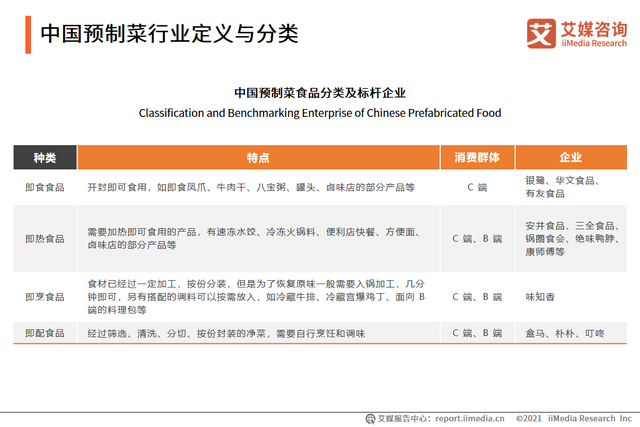 中国预制菜行业定义与分类