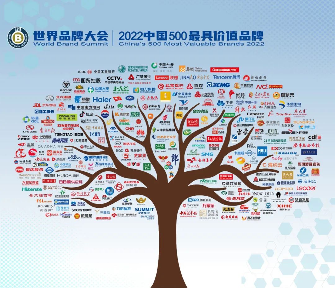 2022中国500最具价值品牌