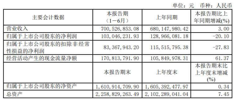 李子园业绩公告