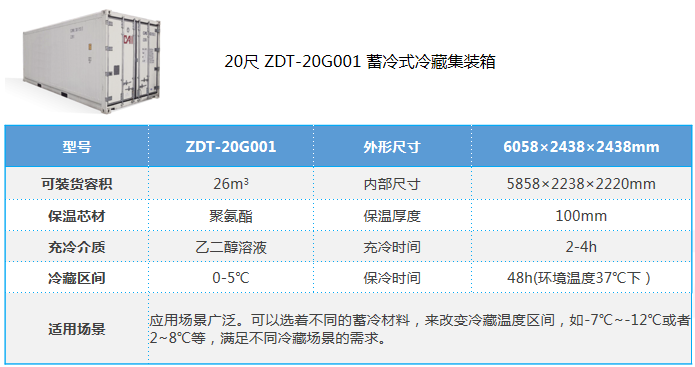 新款相变蓄冷式集装箱 整装待发 Foodtalks食品供需平台