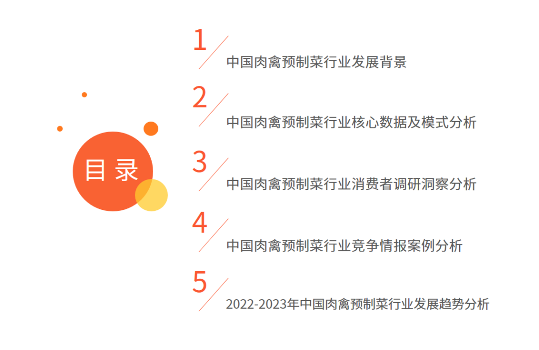 2022-2023年中国肉禽类预制菜产业研究及竞争格局监测报告