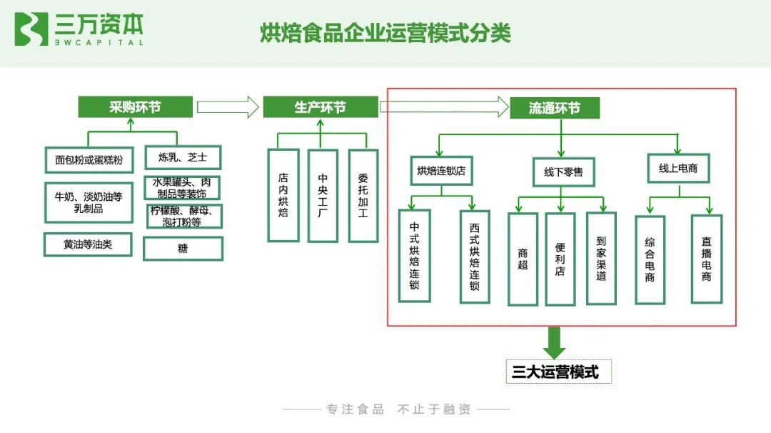 蛋糕店商业模式画布图图片