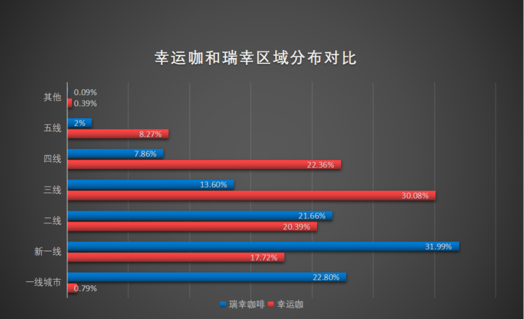 未来几年门店数量超过瑞幸?,蜜雪冰城幸运咖先打透河南主打四五线城市