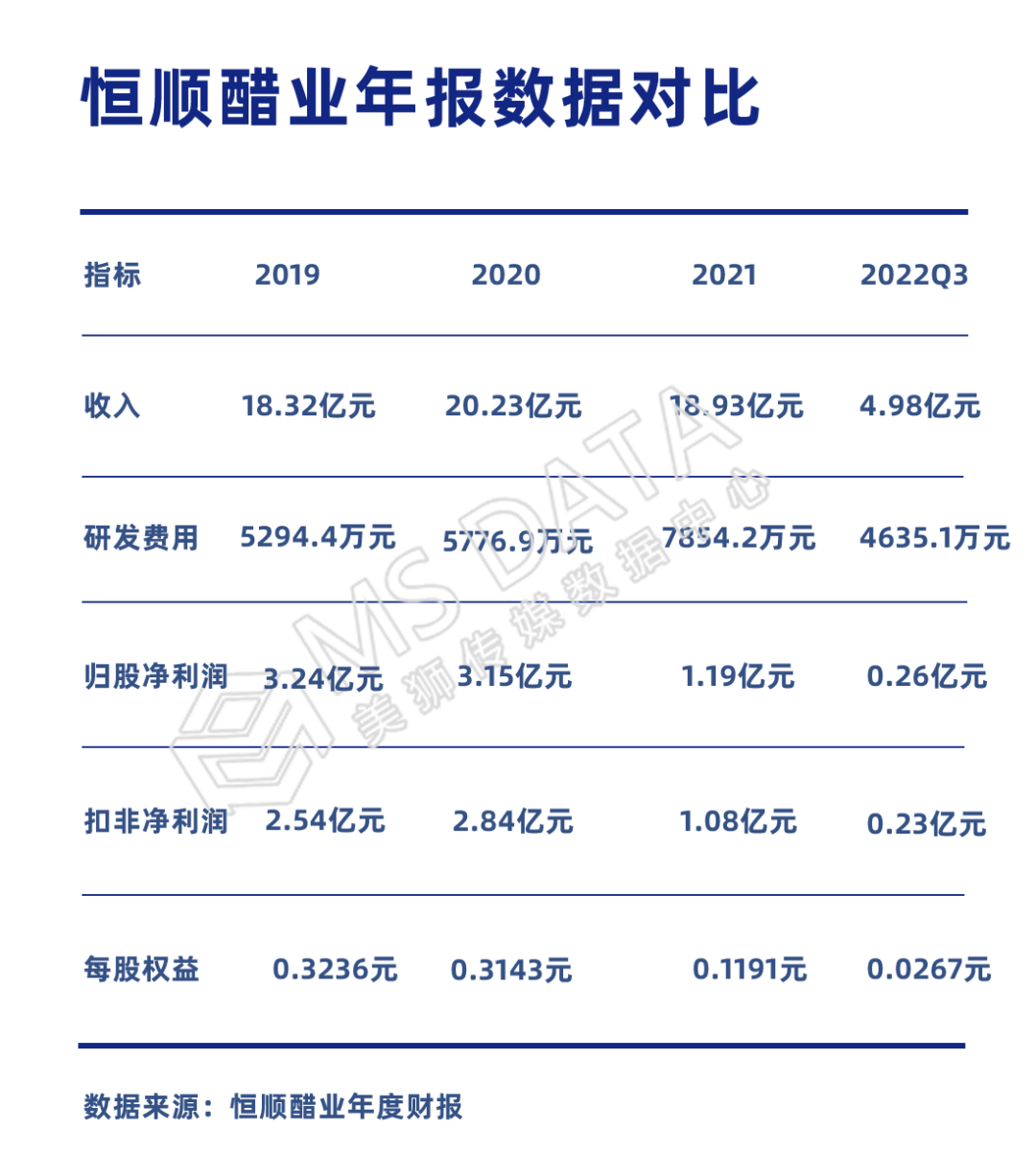 恒顺醋业年报相关数据