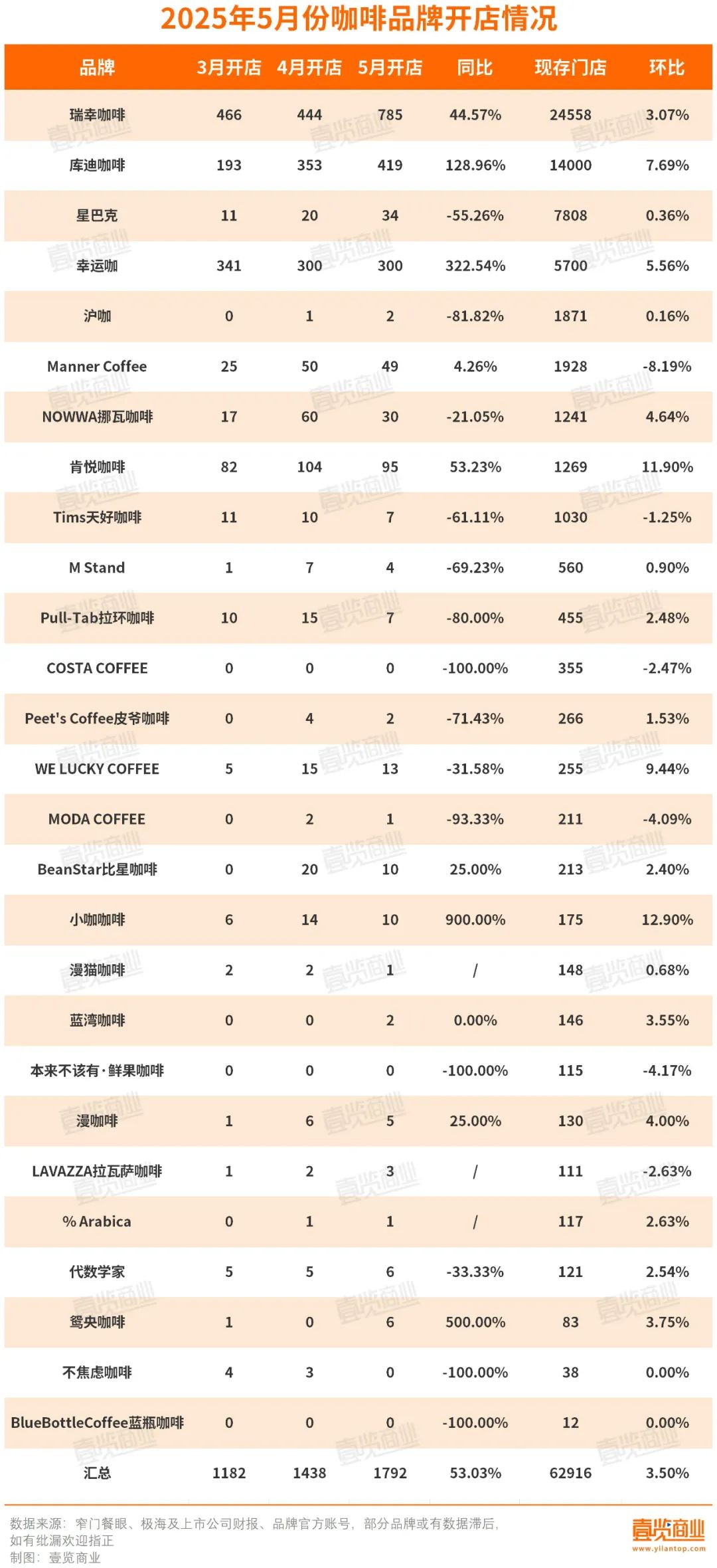 图片来源：壹览商业