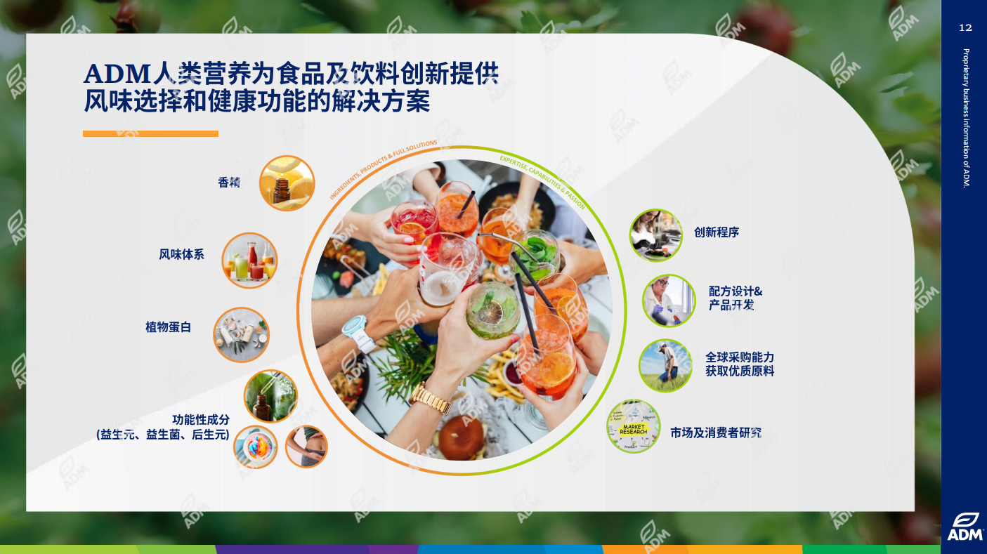 ADM分享资料