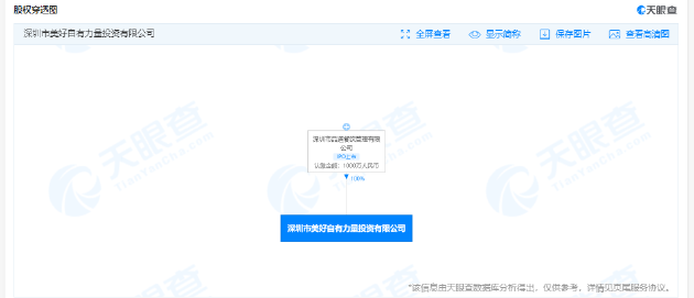 深圳市美好自有力量投资有限公司
