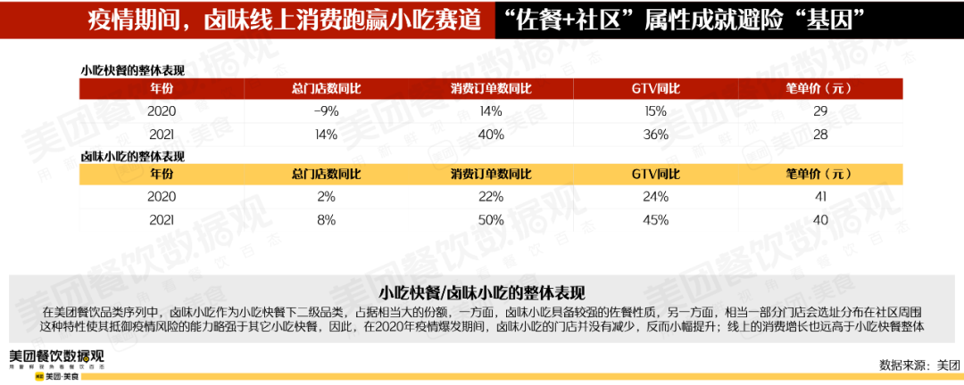 2022卤味品类发展报告