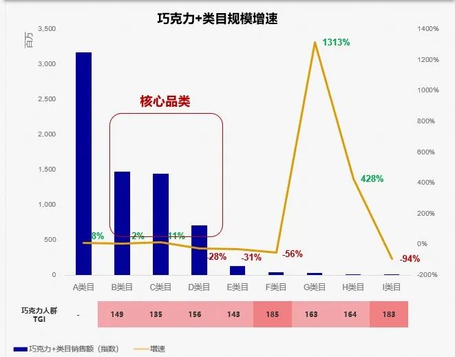 跨赛道筛选示意图