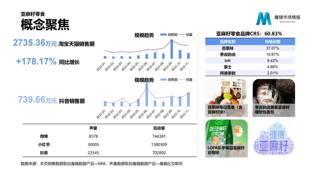 亚麻籽零食概念聚焦