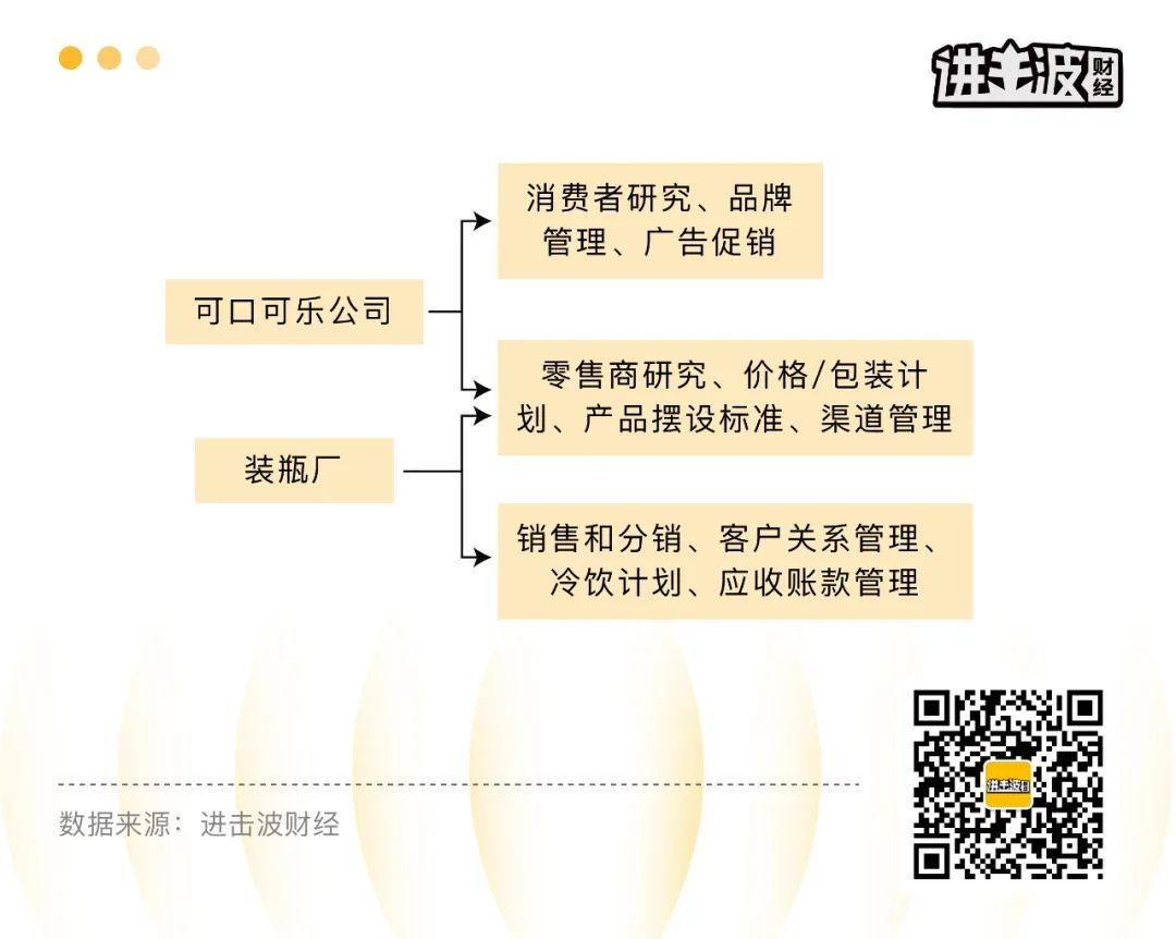 138岁的可口可乐是如何炼成的？-FoodTalks全球食品资讯