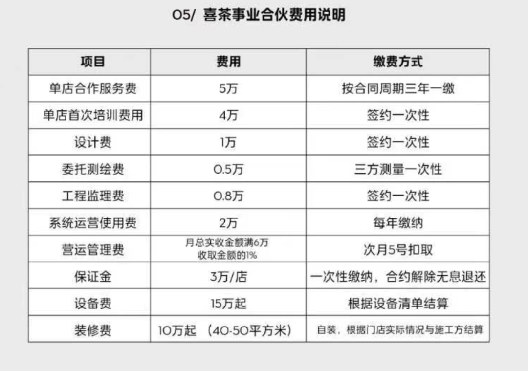 喜茶事业合伙费用说明