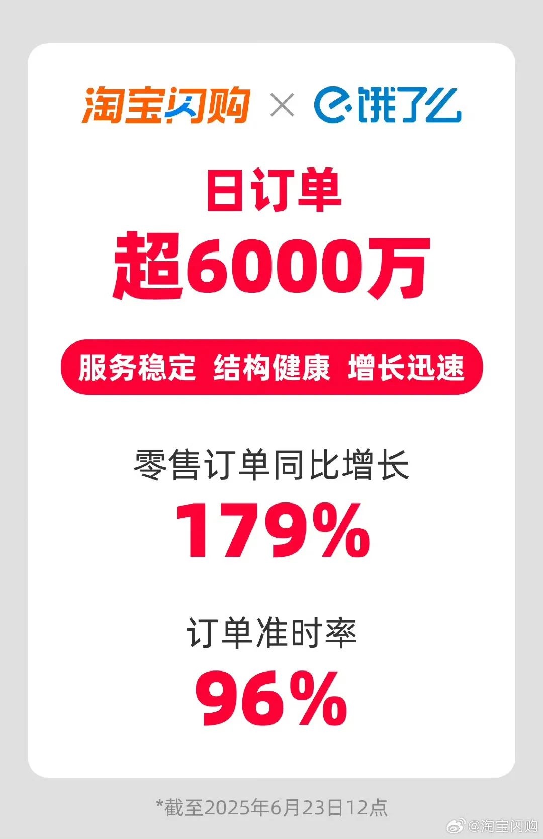 图片来源：微博@淘宝闪购