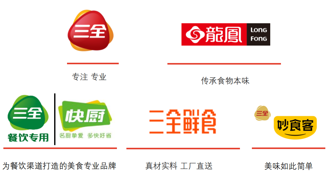 年报 | 三全2024年营收66.32亿,净利润5.42亿-FoodTalks全球食品资讯
