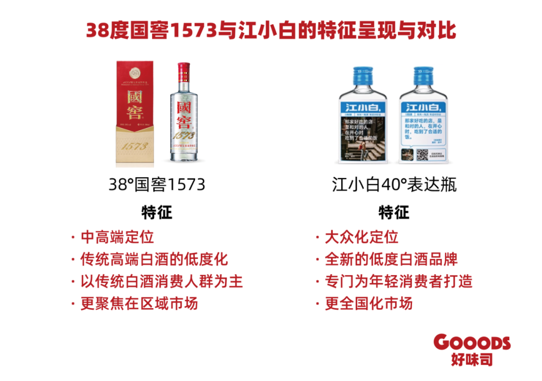 告别“烈”时代：高端白酒开始低度化-FoodTalks全球食品资讯