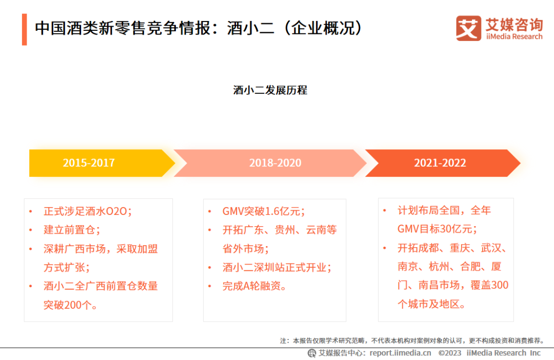 中国酒类新零售竞争情报：酒小二（企业概况）