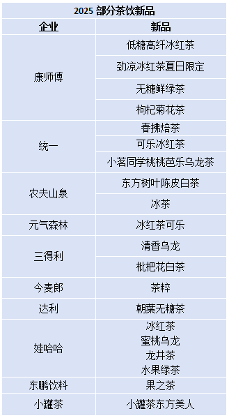 2025部分茶饮新品