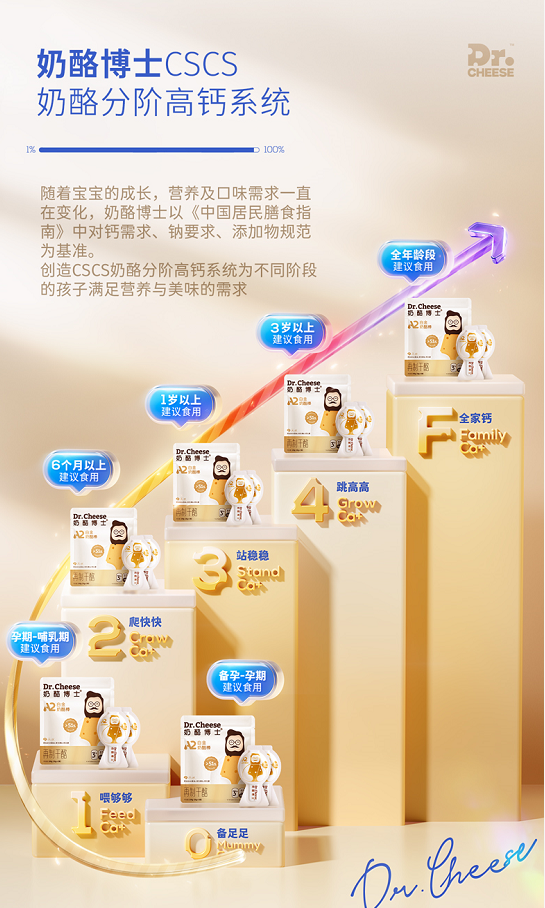 奶酪博士CSCS分阶奶酪高钙系统