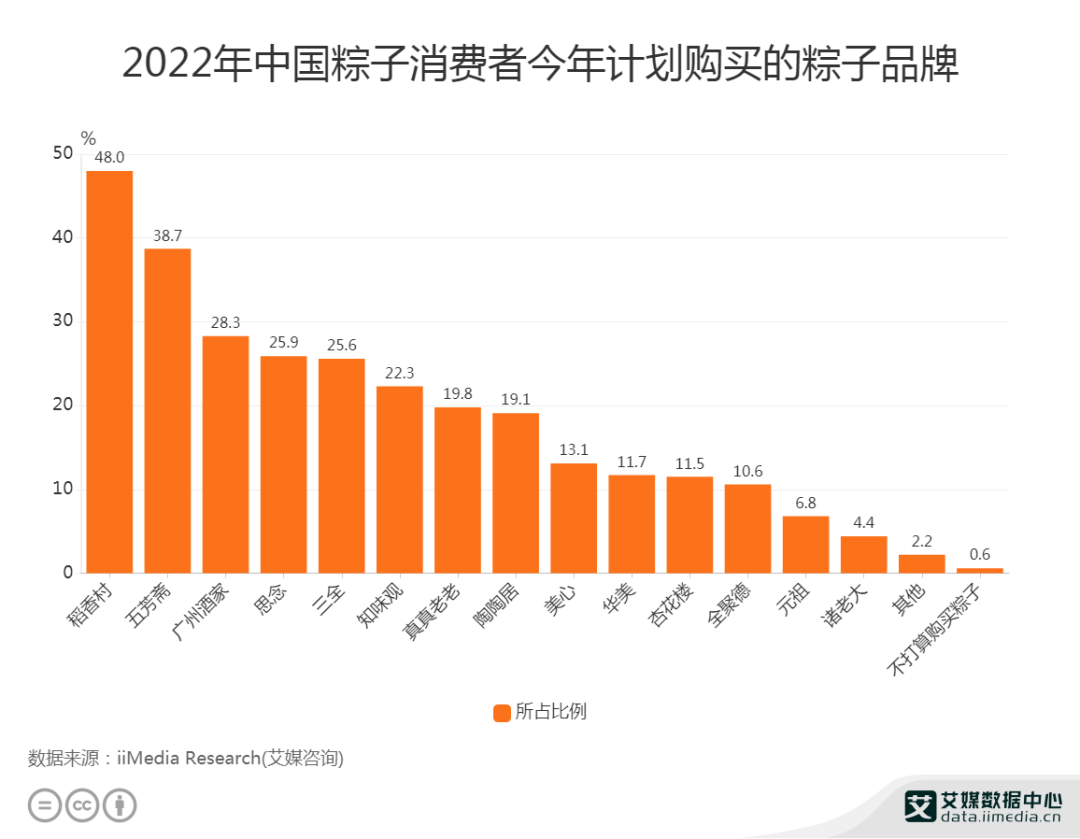 粽子经济”面面观：新玩家跨界入局，新规定限制包装-FoodTalks全球食品资讯