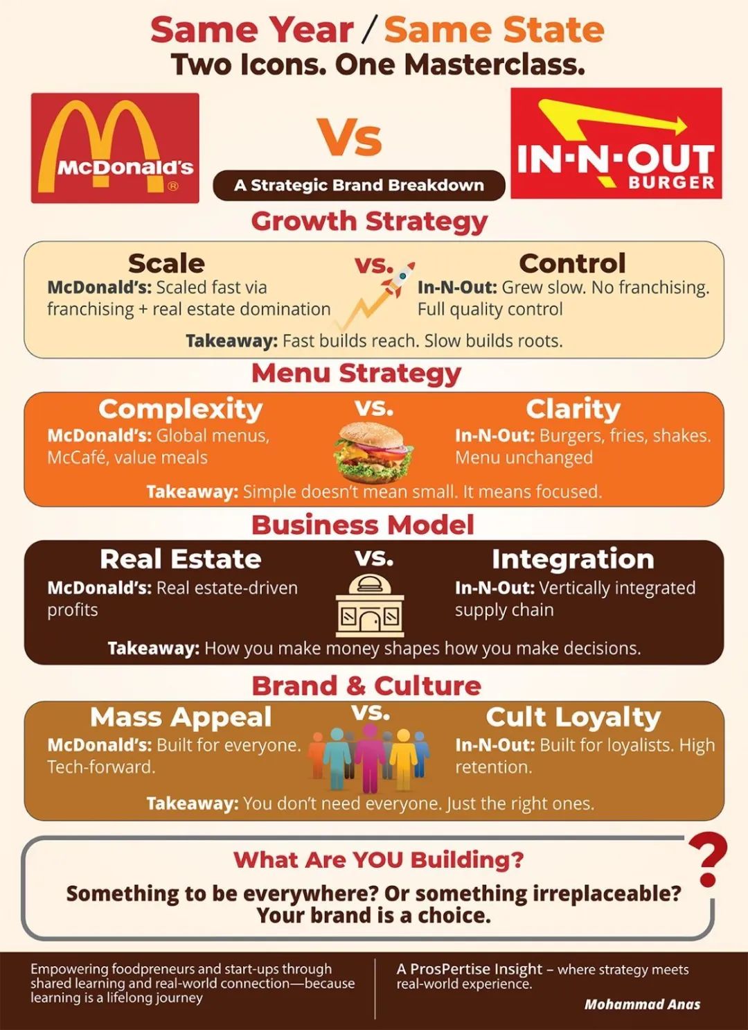 77年都不用冰箱、微波炉！这个快餐品牌年收超151亿元，单店客流是麦当劳近4倍-FoodTalks全球食品资讯