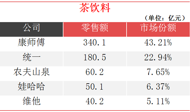 注：本文数据来源于弗若斯特沙利文报告以及根据企业公开销售数据的推测，如有不妥，请予以指正。