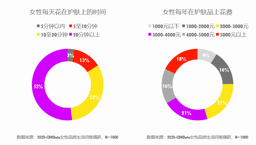 女性消费市场达10万亿 能挣会花的她们都在买什么 Foodtalks全球食品资讯