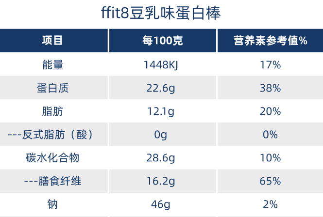 健身新伴侣:「ffit8」豆乳味蛋白棒 | 新探