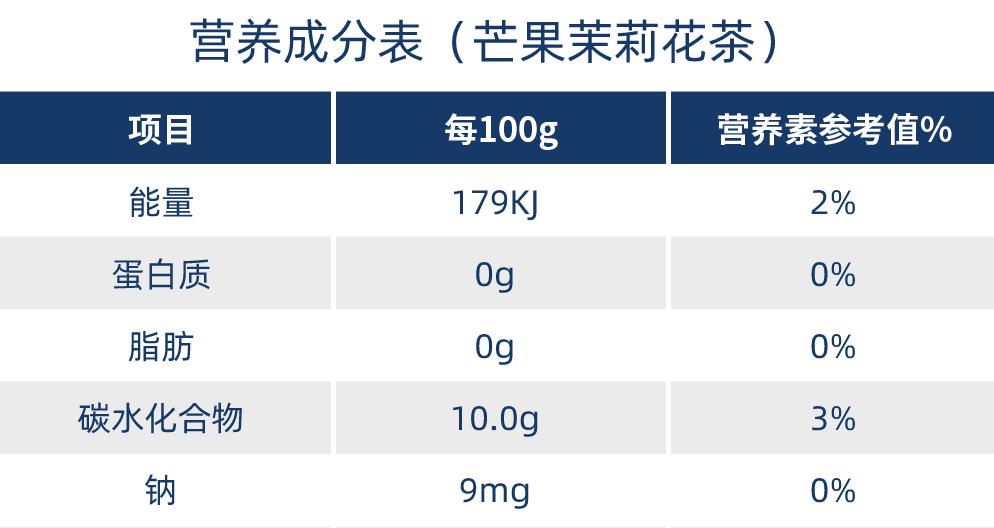 干杯!「农夫山泉」茶π果汁茶饮料杯装系列 | 新探