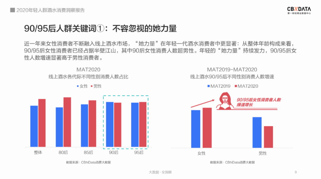 图片来源：《年轻人群酒水消费洞察报告》