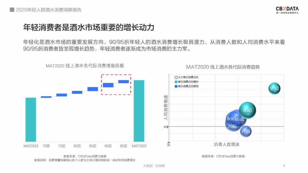 图片来源：《年轻人群酒水消费洞察报告》