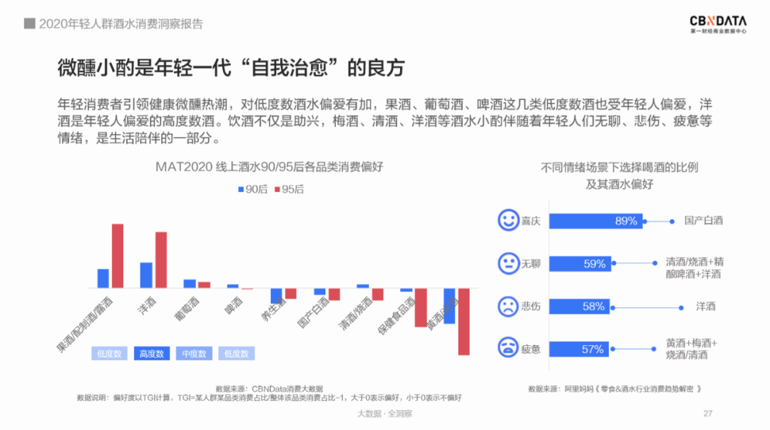 图片来源：《年轻人群酒水消费洞察报告》