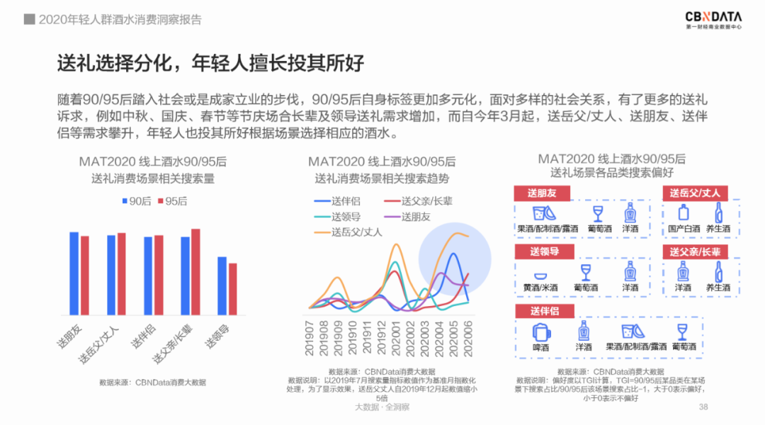 图片来源：《年轻人群酒水消费洞察报告》