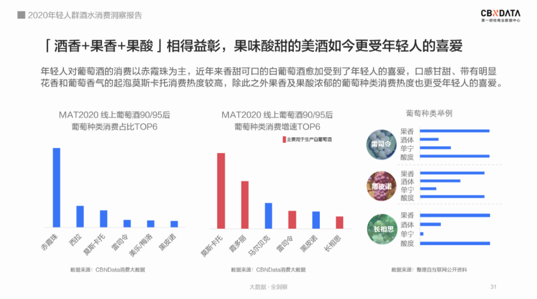 图片来源：《年轻人群酒水消费洞察报告》