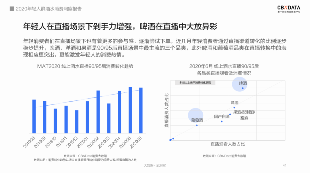 图片来源：《年轻人群酒水消费洞察报告》