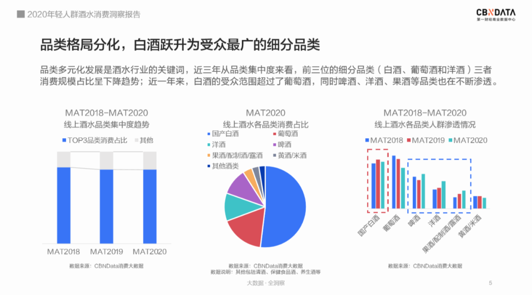 图片来源：《年轻人群酒水消费洞察报告》