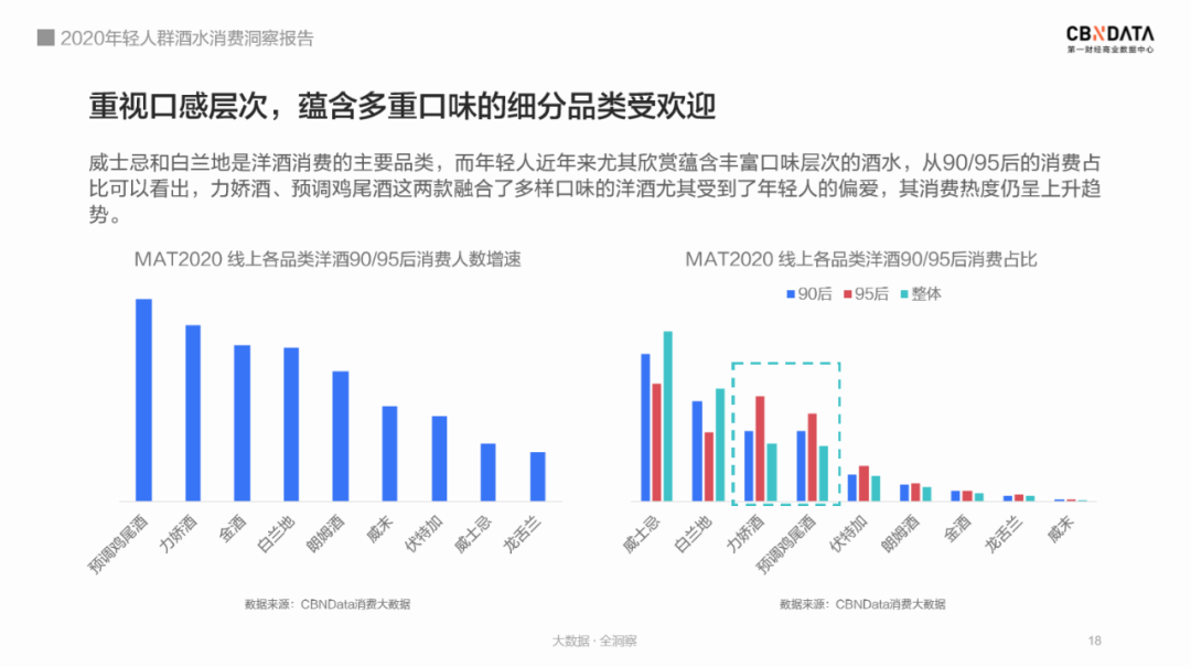 图片来源：《年轻人群酒水消费洞察报告》