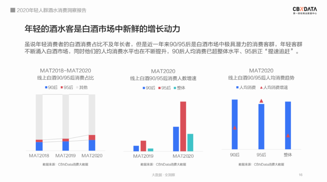 图片来源：《年轻人群酒水消费洞察报告》