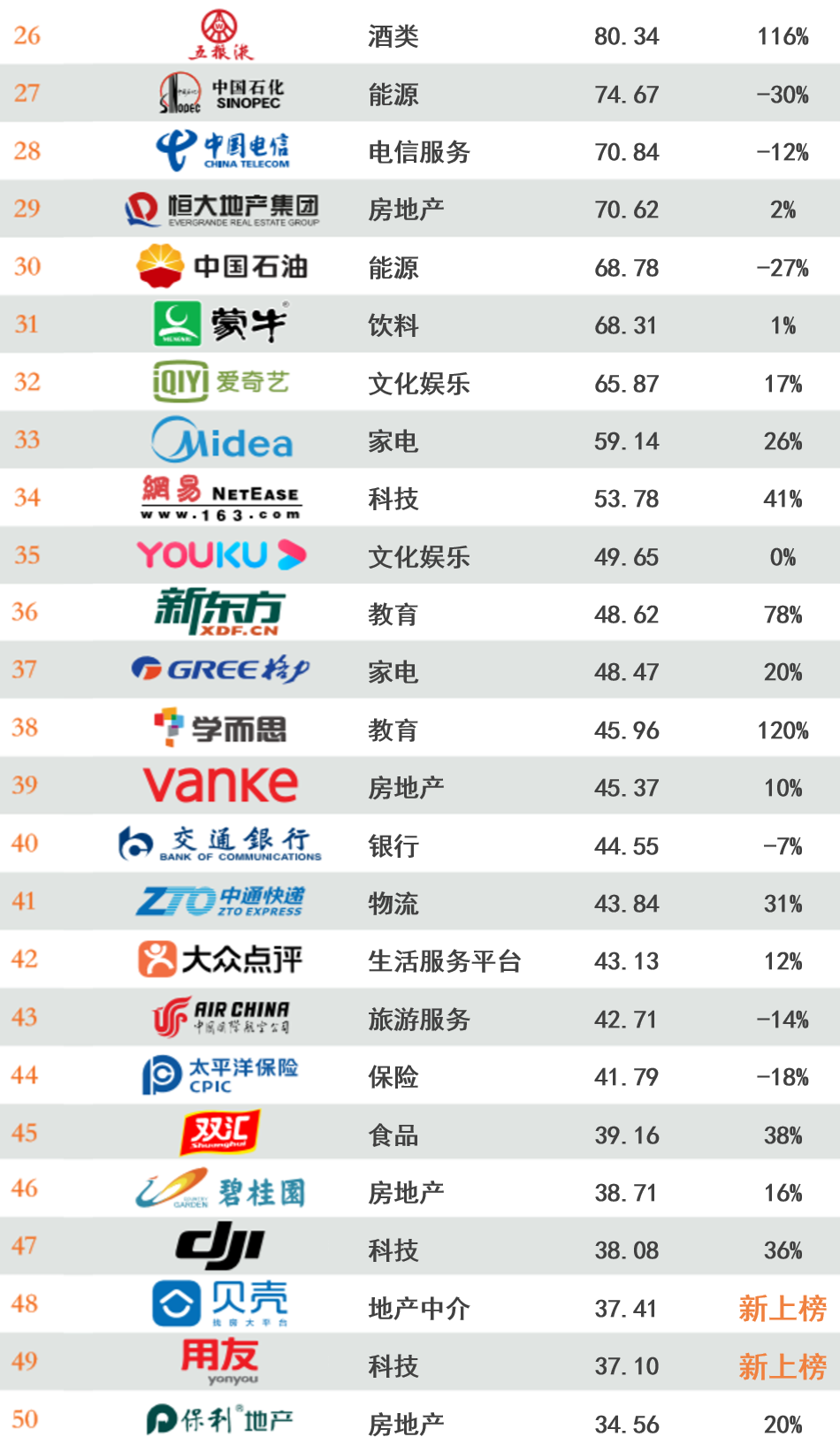 重磅 | 2020年BrandZ™最具价值中国品牌100强排行榜发布（附完整榜单）