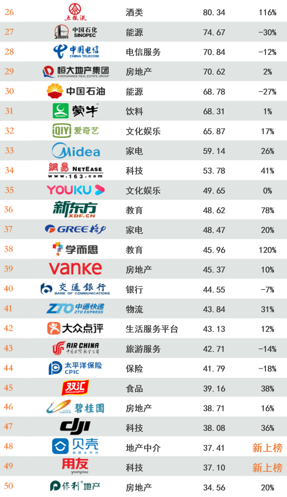 2020BrandZ™最具价值中国品牌100强发布！茅台进前三，伊利、五粮液、蒙牛入榜（附完整榜单）