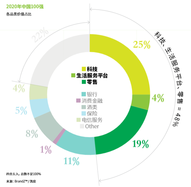 2020BrandZ™最具价值中国品牌100强发布！茅台进前三，伊利、五粮液、蒙牛入榜（附完整榜单）